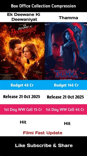 #ekdeewanekideewaniyat vs #thamma movie 1st Day Box Office Collection Compression#newmovie2025#short