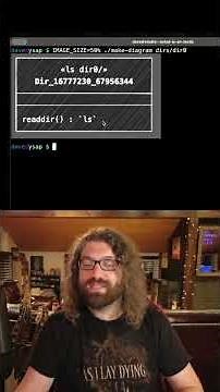 Visualizing unix inodes on the terminal