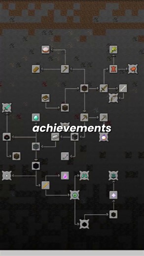 The Best Minecraft All Achievements 100% Speedrun Record
