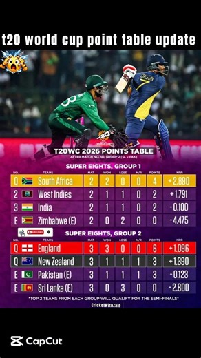 T20 world cup latest points table after Pakistan vs Sri Lanka match 😳👀🫣 #PAKvsSL #T20WorldCup