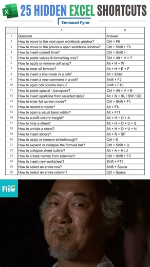curated list of 25 underrated Excel shortcuts that can save you hours #excel