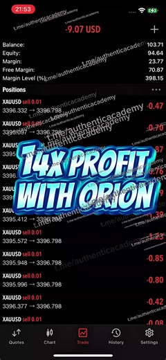 Quick Scalping: 14X Gain with Orion Gold Scalper