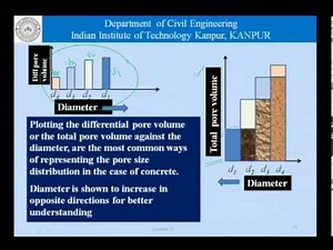 Mod-01 Lec-11 Porosimetry -- measuring pores in concrete