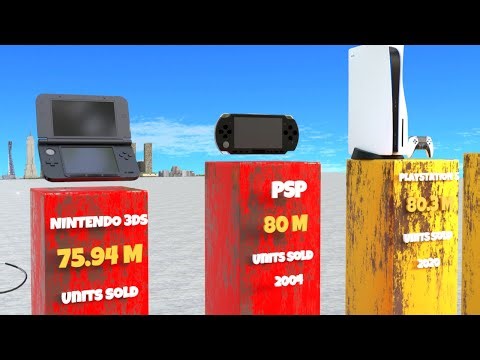 Best Selling Game Consoles Of All Time!