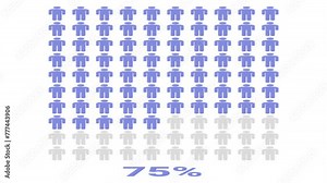 Population percentage animation for demography concept on transparent background