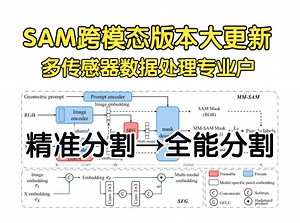 SAM跨模态版本大更新：多传感器数据处理专业户，精准分割变全能分割！