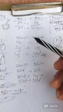 Class 12 Chemistry | Binary Solutions Full Concept | Chapter 2 Explained
