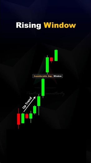 Types of chart types of market #sharemarket #cryptocurrency #nifty #trading #bitcoin