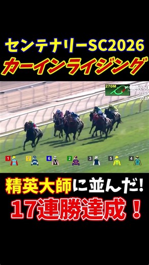 サイレントウィットネスの連勝記録に並んだ！第42回センテナリースプリントCはカーインライジングが勝利！