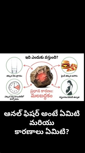 What is Anal fissure? and it's causes! #fissuretreatment #pilestreatment #healthy #viralreels #viral