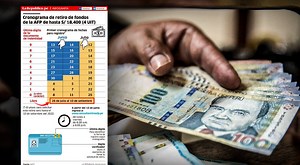 Retiro AFP 2022: ¿hasta cuándo puedo solicitar mis fondos de forma libre?