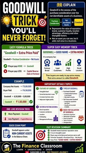 Goodwill Chapter Full Explanation 📘 | The Finance Classroom