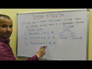 Traversal of Binary Tree data structure | Preorder | Inorder | Postorder | CSE Gyan