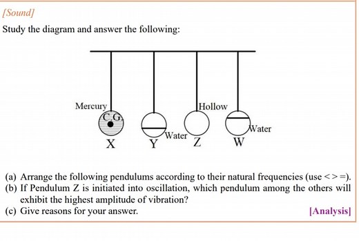 [Sound]Study the diagram and answer the following:(a) Arrange... | Filo