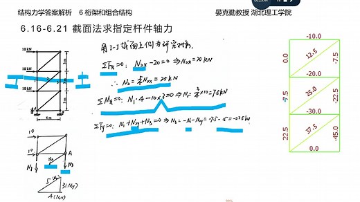 结构力学课后习题解答-第6章-2