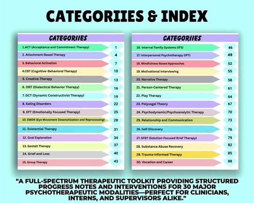 Therapy Progress Note Statements | Therapeutic Interventions Resource Counselor Documentation Workbook Therapist Worksheet Treatment Session - Etsy