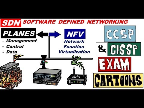 CSSP CISSP: SDN & NFS: Software Defined Networking #sdn #nfv #cissp #ccsp #cloudnetworking #awscloud