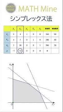 シンプレックス法 #shorts