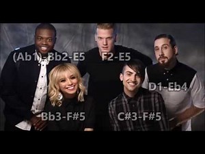 Pentatonix Vocal Range on Pentatonix (Deluxe Edition)