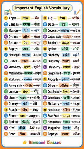 Diamond Classes on Instagram: "Power Up Your English Vocabulary | Daily Words with Hindi Meaning . . . #EnglishWords #LearnVocabulary #HindiToEnglish #DailyLearning #EnglishSkills"