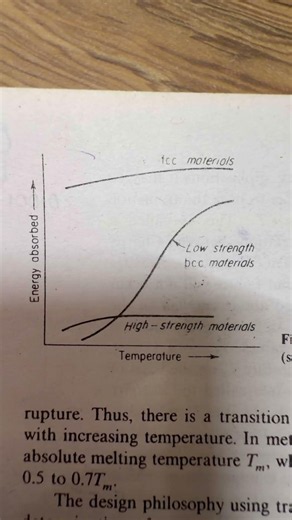 Material Science Hacks:Temperature aur Energy Absorption