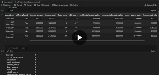 #machinelearning #datascience #randomforest #classificationmodel #modelevaluation #precision #recall | Muhammad Ibrahim
