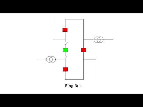 Ring Bus Electrical Substation Configuration Explained