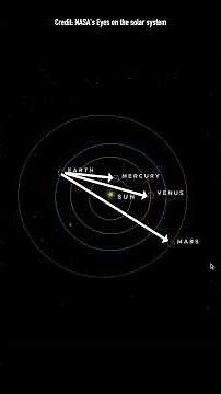 The "planetary alignment" in February & March 2026