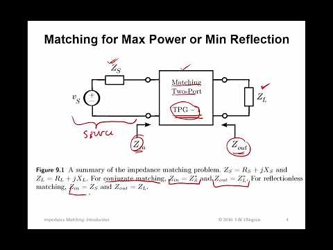 #59: Impedance Matching: Introduction