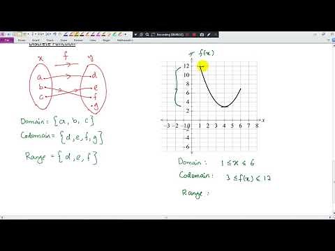 KSSM Form 4 Add Maths Chapter 1 Functions (1.1 Functions, Part 1)