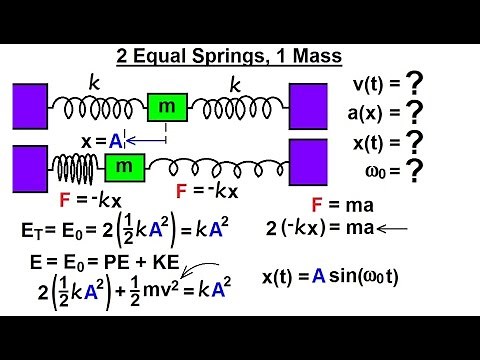 Physics - 16.5 Simple Harmonic Motion - 2 Springs (1 of 5) 2 Equal Springs, 1 Mass