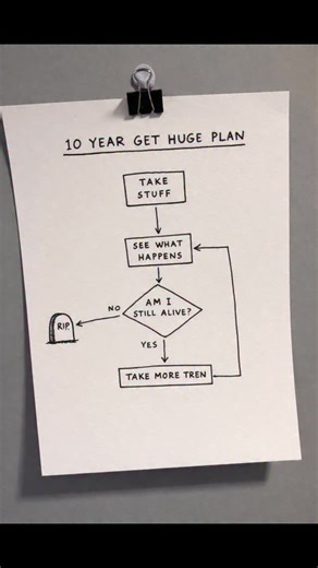 Dr Dean St. Mart PhD on Instagram: "We live in an era where social media portrays the ease of pursuing enhancement. - Whilst this post is satirical, it is grounded in the daily epiphanies shared amongst influencers in their conquest for muscle mass. - Survivorship bias is rife in the community; with solely being alive as an indication of bias that no harm has been done. - However, there should be no guesswork when it comes to your health and mental wellbeing in the pursuit of bodybuilding. - And