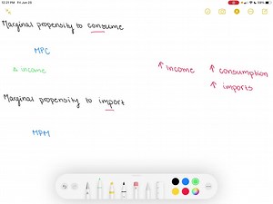 SOLVED:What is the marginal propensity to consume, and why is it… | Numerade