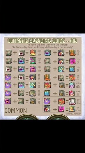 Air island breeding guide for beginners #mysingingmonsters #msm