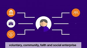  Do you know what an integrated care system (ICS) is? Our short video gives you an overview to help support you in #UnderstandingIntegration and the role of the ICS. Check it out ⬇ | Skills for Care | Facebook