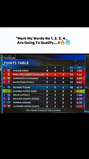 “IPL 2026 Playoff Race 🔥 Which Teams Will Qualify?” #ipl2026 #cricket #ipl