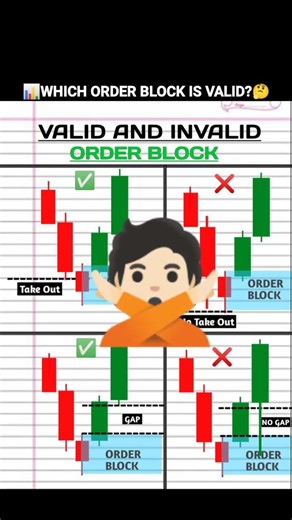 Valid and Invalid Order Block | #tradingstrategy #memecoin #sharemarket ‪@tradefix1‬