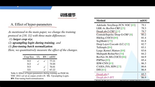 deeplabV3理论课