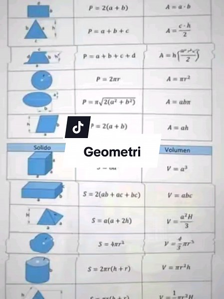 Exploring Geometry: Shapes, Theorems, and Applications