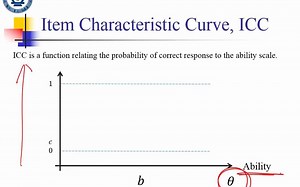 2 A Brief Review of Item Response Theory 2-720