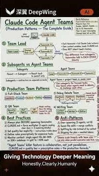 Claude Code Agent Teams Will Replace Solo Devsam