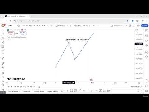 Equilibrium vs Discount