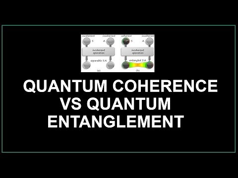 Quantum Coherence | Quantum Entanglement |Quantum decoherence| Quantum mechanics | Quantum computing