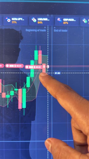 Binary Options Trading Strategy