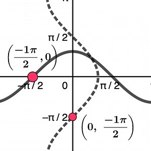 Creating Inverse Sine and Inverse Cosine Functions