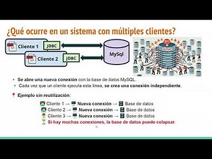 🔗 Conexión Java + MySQL con JDBC