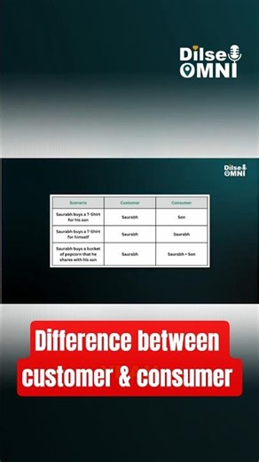 What's the difference between customer & consumer?