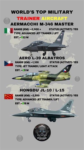 Military Trainer Aircrafts