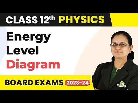 Energy Level Diagram - Atoms | Class 12 Physics 2022-23
