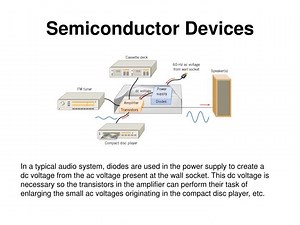 Semiconductor Devices - SlideServe